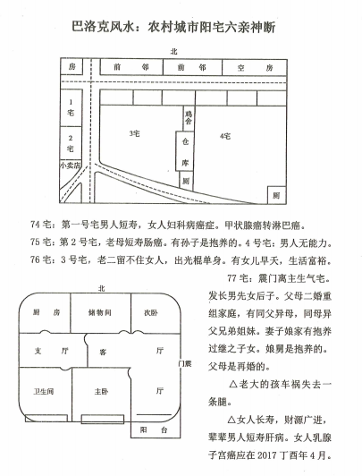 范炳檀-《巴洛克阴阳宅环境风水》271页