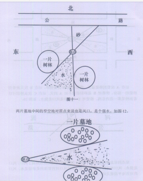 吕文艺.丁志强著   阴阳宅风水一点通 pdf