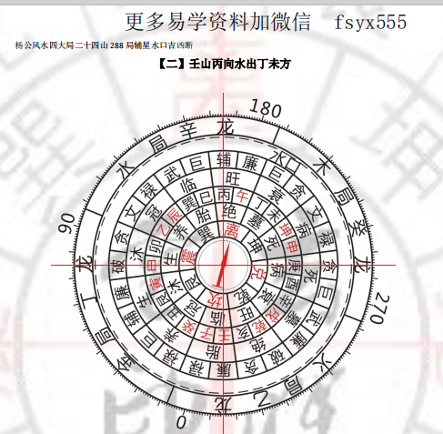 杨公风水《四大局二十四山 288 局、九星水法水口吉凶断、辅星水口吉凶断》