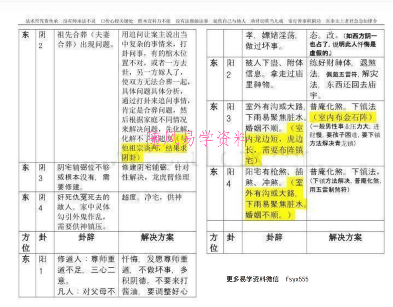 三界查事(补阴阳财库法) 电子版