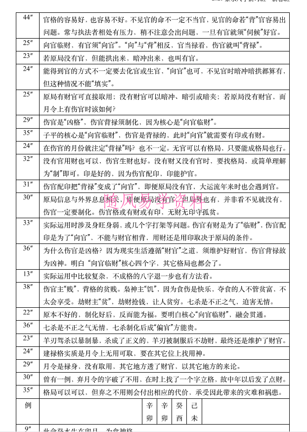 素水八字研习班2021新春班 113页