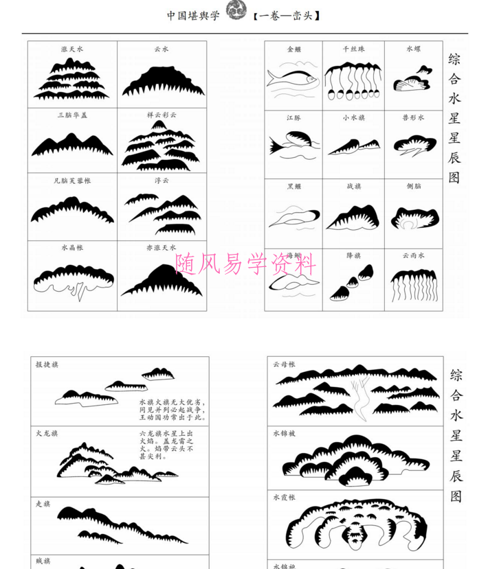 孙演丰  中国堪舆学 第一卷