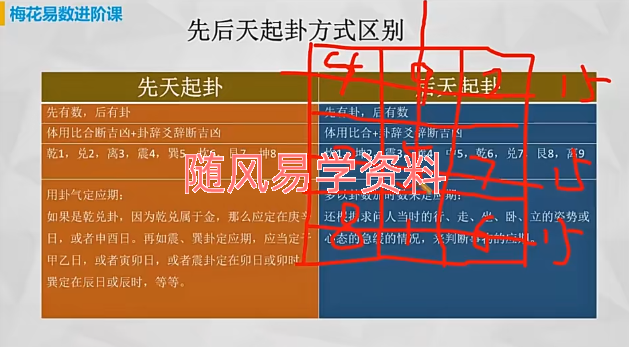 刘全统  梅花易数视频15集