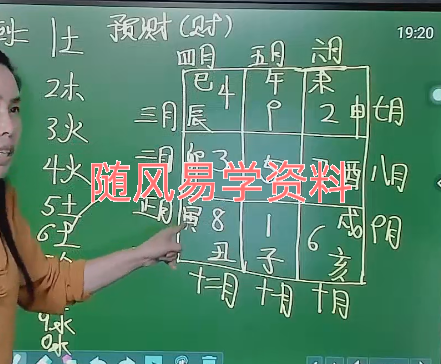 张敬平  数字奇门视频28集