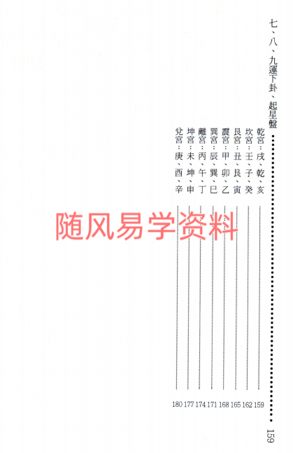 陆一村《无常派玄空风水阳宅诀要》185页