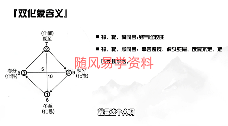 般若丞宴  飞星四化研修班14集
