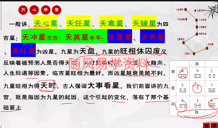 万心《奇门遁甲速成班》视频15集