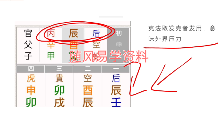 白渊国学社  大六壬速成班视频27集