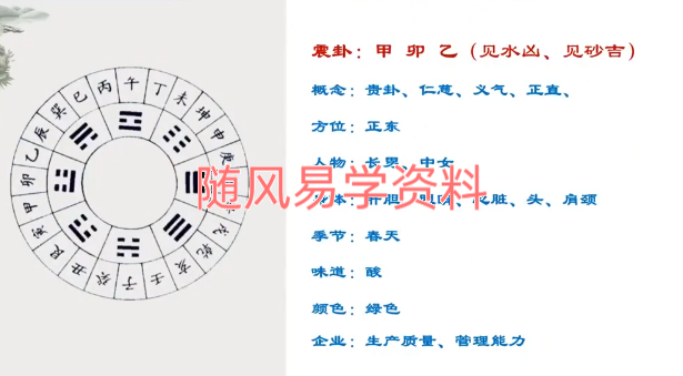 张濮  金锁玉关 理论与实战视频8集+高级职业班视频10集