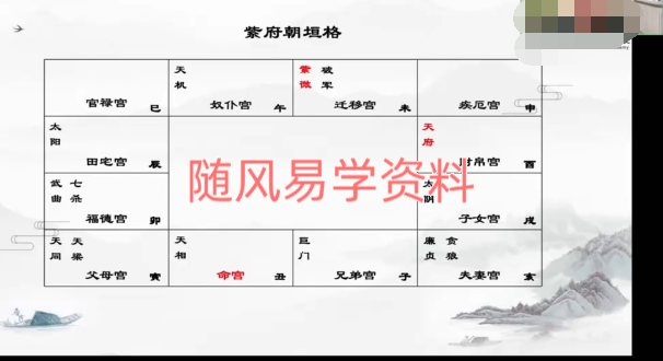 紫微斗数实战全解班：三合、四化、飞星融合体系视频25集