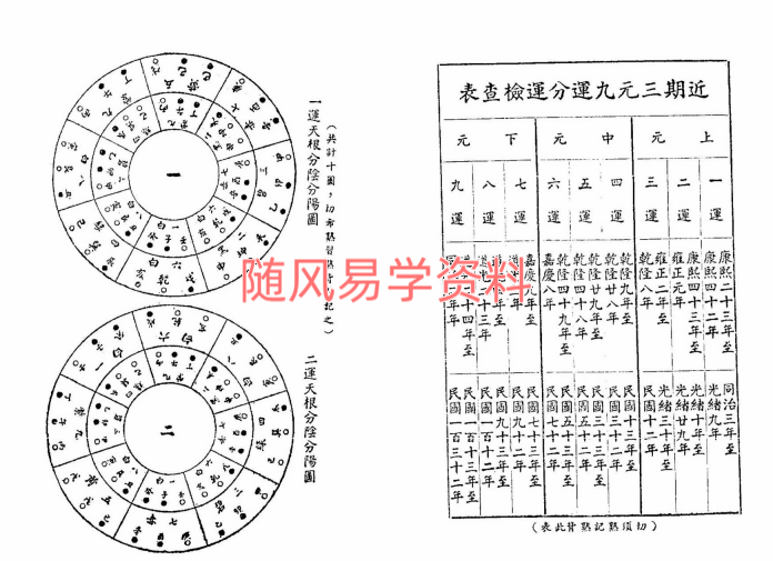 殷儒童《阳宅气运吉凶秘断集成》182双页