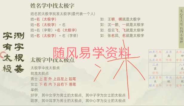 罗三铎  姓名汉字分析视频5集+文档