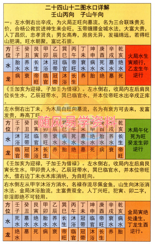无极阁-《地理技法实用汇总》216页