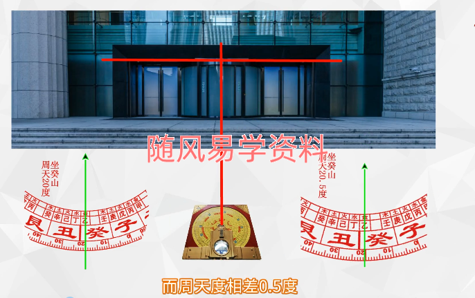 理易  居家商业堪舆课27集视频