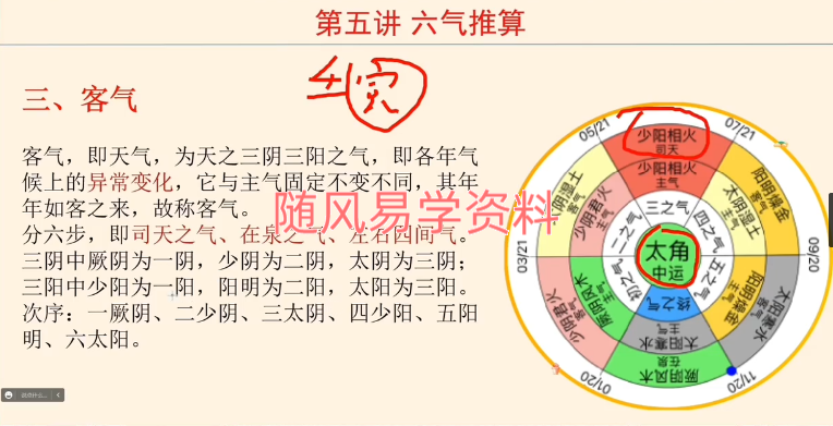 曾勇  讲五运六气视频81集