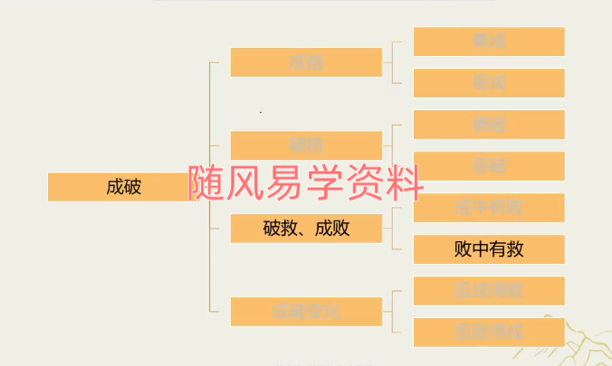 姜建朋  初中级八字班共48集视频