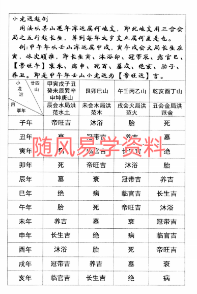 二十四山造葬汇集308页