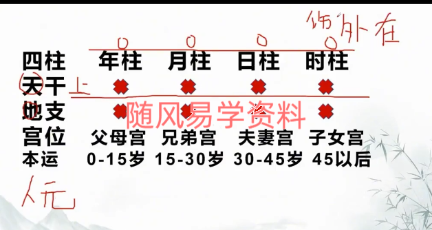 金霖  八字命理中级班26集视频
