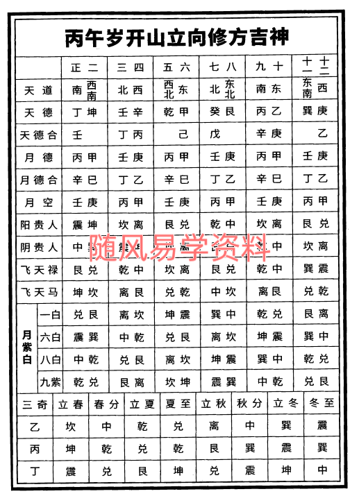 袁志平真本2026《义德堂正宗通书》62页