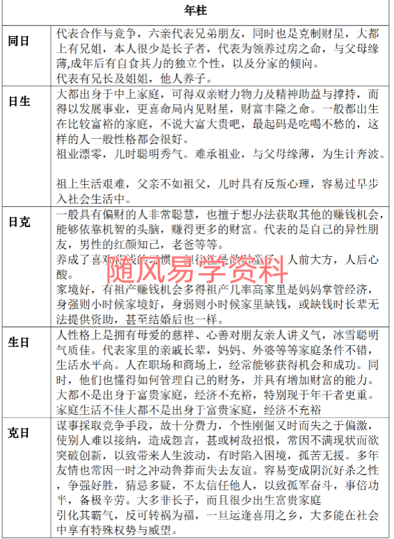 林法博  小六壬六宫四柱命盘法65页