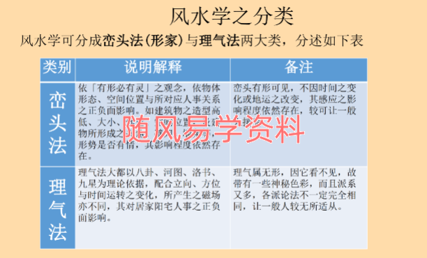 三星道人《九星易经风水》81页