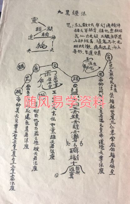 九星解灾度厄法视频+图片