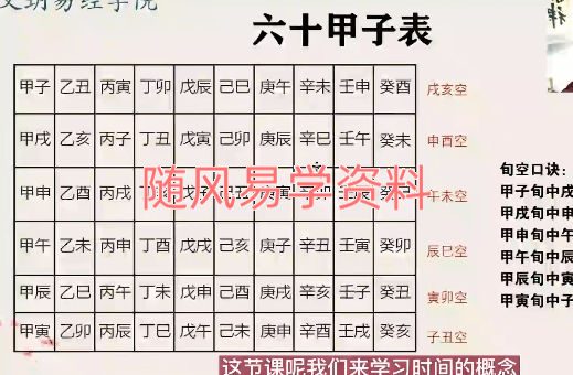 文玥《九宫飞星》 三元九运的原理视频8集